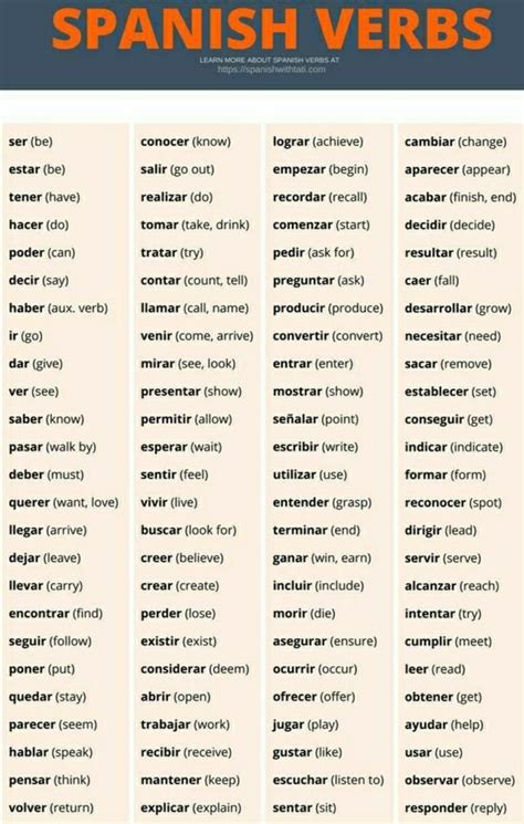 100 most spoken spanish words.
